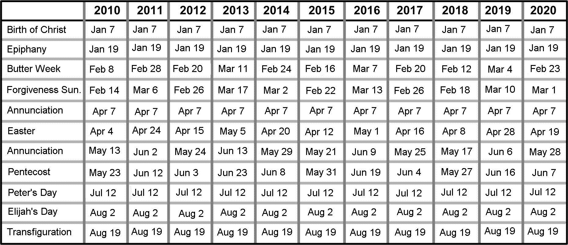 Пасха 20 апреля в каких годах. Числа Пасхи по годам. Даты Пасхи таблица. Календарь Пасхи на несколько лет. Даты Пасхи по годам с 2000 года.